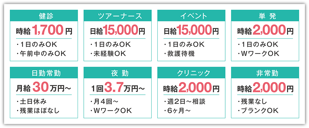 健診、ツアーナース、イベント、単発
